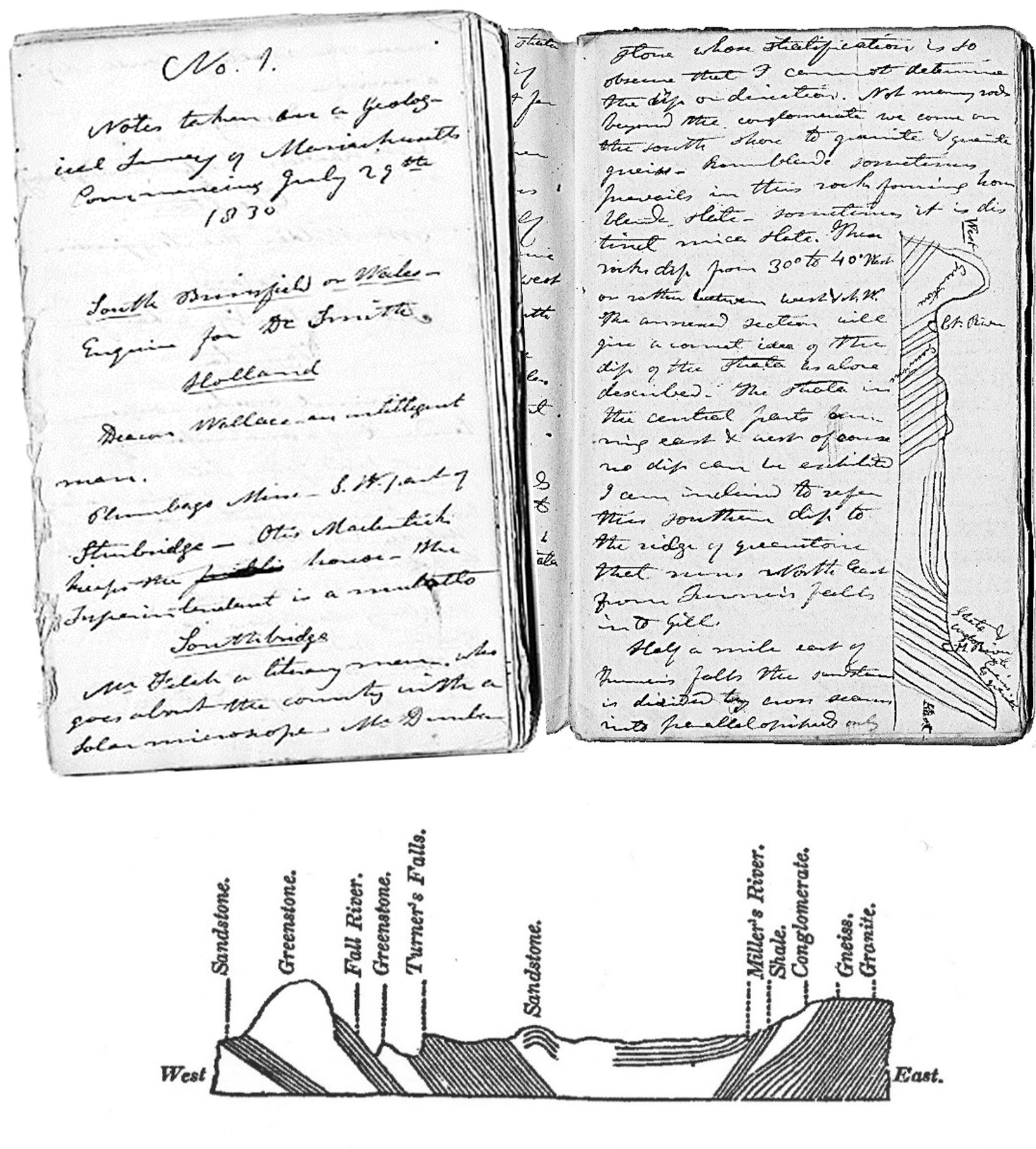 Geological Survey Notes